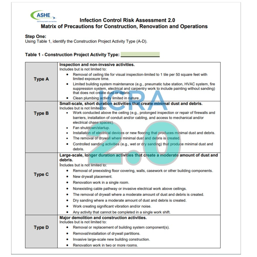 What is the ICRA 2.0 Precautions Matrix and Requirements?